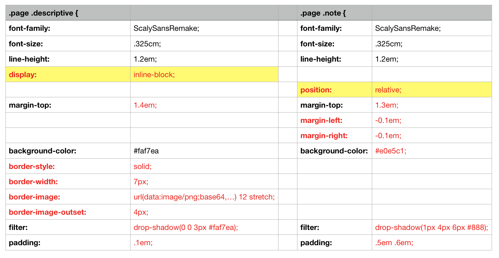 Misc fixes to V3 style before release · Issue #1647 · naturalcrit ...