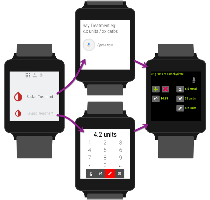 Xdrip App