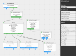 Projectstorm React Diagrams Gitter