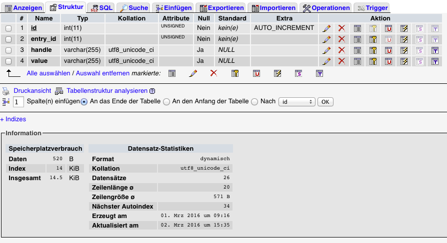 Symphonycms Symphony 2 Gitter